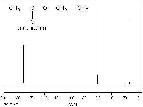 NMR-spektri