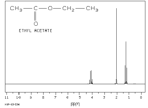 NMR-spektri