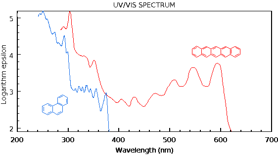 UV-spektri