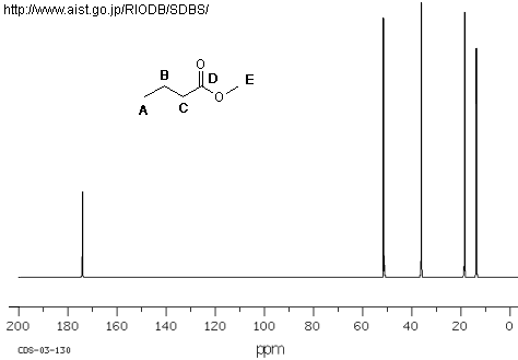 13C_NMR_analysoi3.gif