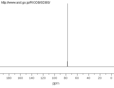 13C NMR-spektri 13C_NMR_spektri1.gif