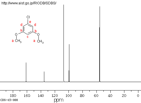 13C_NMR_spektri11.gif