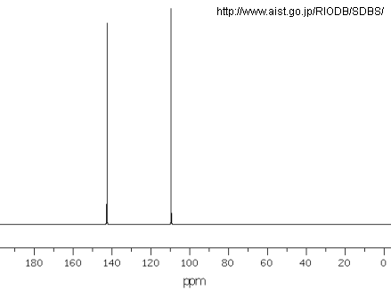 13C NMR-spektri 13C_NMR_spektri6.gif