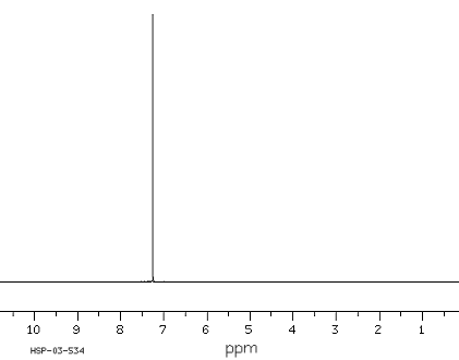 1H NMR-spektri 1H_NMR_spektri3.gif