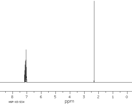 1H NMR-spektri 1H_NMR_spektri6.gif