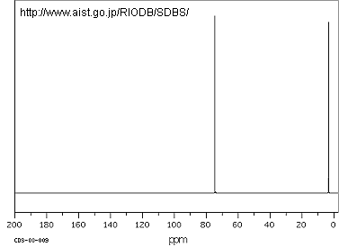 13CNMR_int2.gif