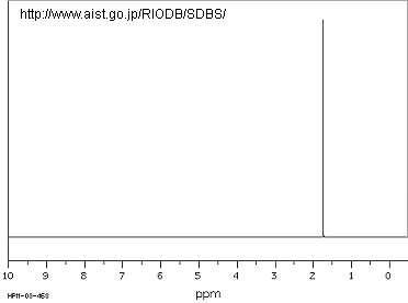1HNMR_int2.gif