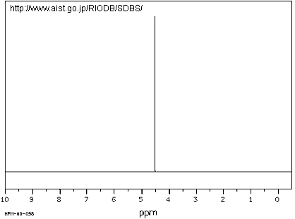 1HNMR_int3.gif